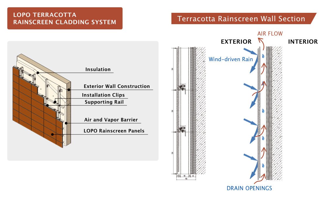 LOPO Terracotta Rainscreen System.jpg