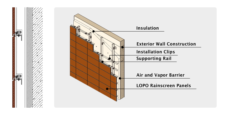 Rainscreen Facade Wall Detail Terracotta Cladding LOPO China Terracotta Facade Panel Rainscreen Facade Wall Detail Terracotta Cladding LOPO China Terracotta Facade Panel