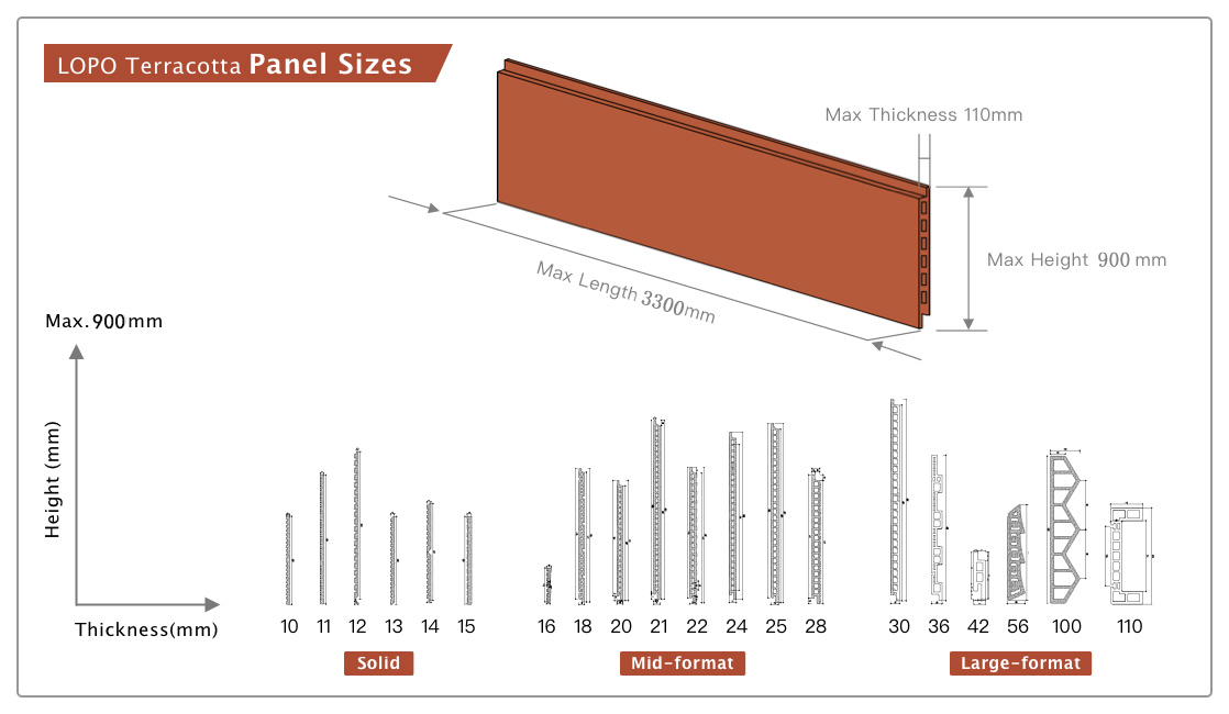 LOPO Terracotta Panel Size.jpg