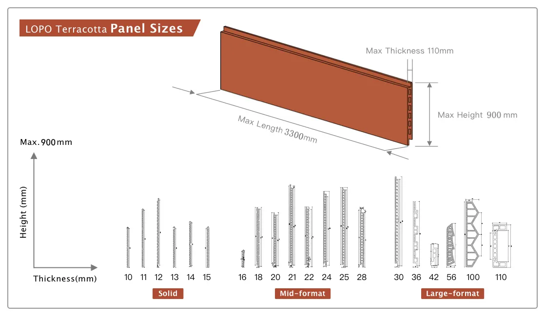 LOPO Terracotta Panel Size.jpg