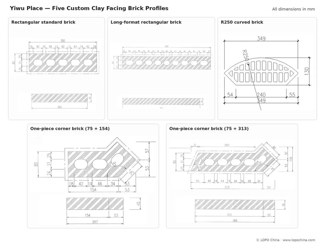 Technical drawings of five custom clay facing brick profiles developed for Yiwu Place