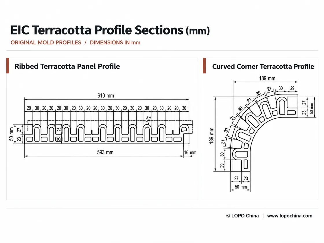 Cross-section drawing of EIC's extruded ribbed panel and matching curved terracotta corner profile.