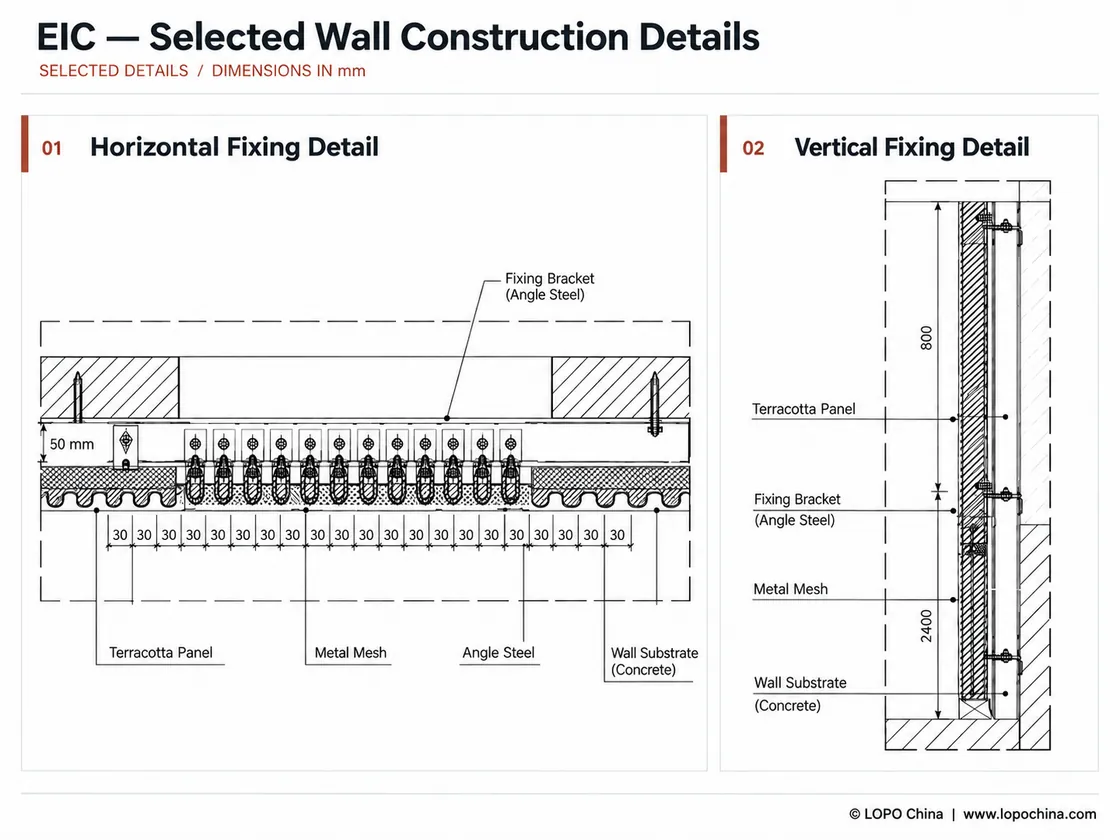 EIC wall construction sections showing terracotta panels, horizontal steel angles and fixing dimensions.