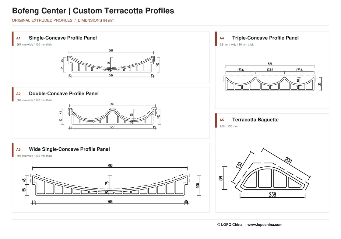 Dimensioned sections of Bofeng Center's single-, double- and triple-concave profiles and a terracotta baguette.
